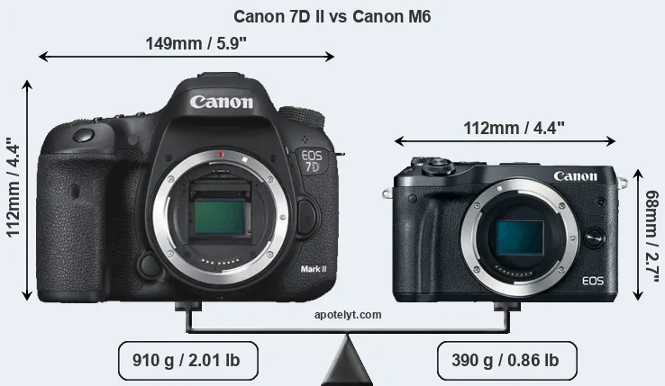 Size Canon 7D II vs Canon M6