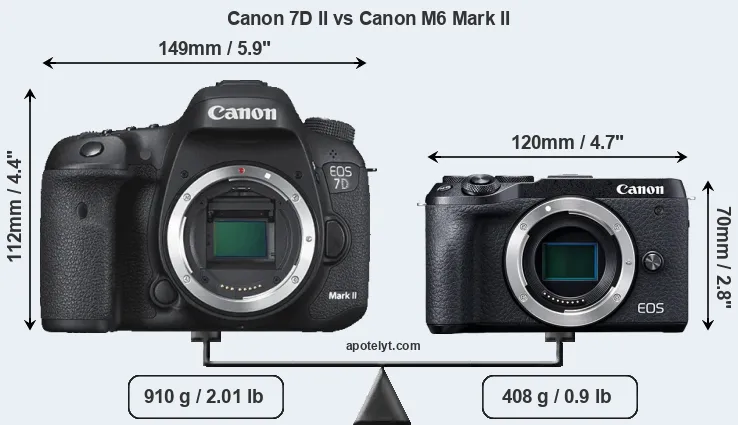 Size Canon 7D II vs Canon M6 Mark II