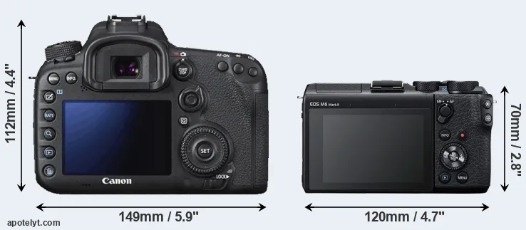 Comparison 7D Mark II or M6 Mark II rear