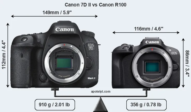 Size Canon 7D II vs Canon R100