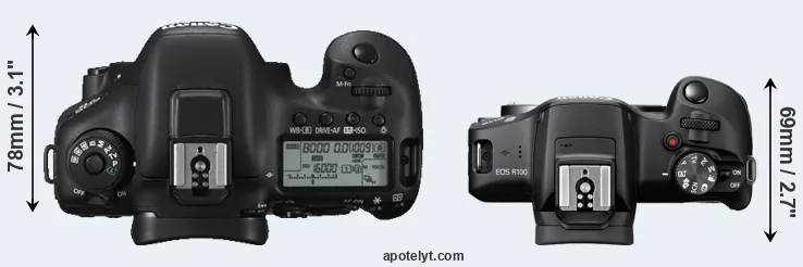 Compare 7D Mark II versus R100 top