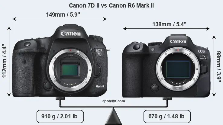 Size Canon 7D II vs Canon R6 Mark II