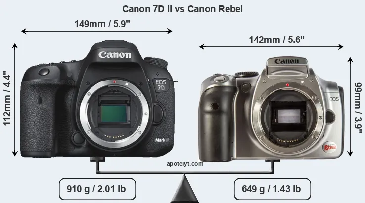 Size Canon 7D II vs Canon Rebel