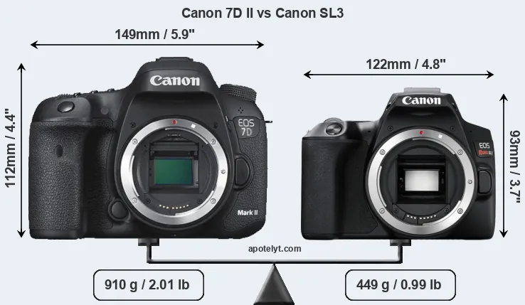 Size Canon 7D II vs Canon SL3