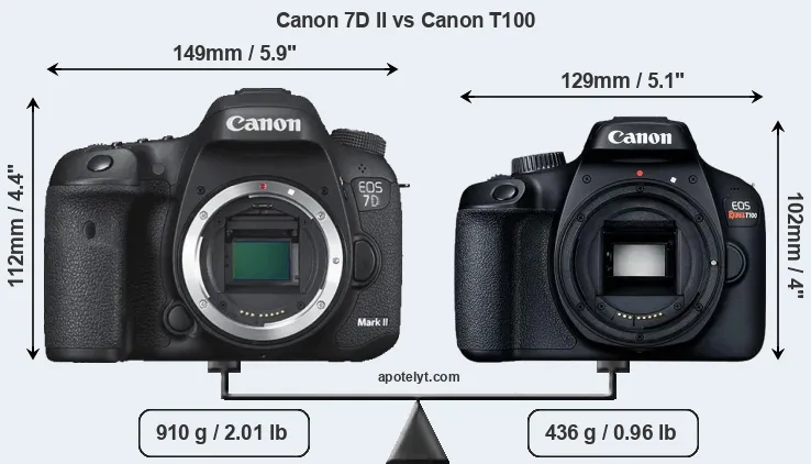 Size Canon 7D II vs Canon T100