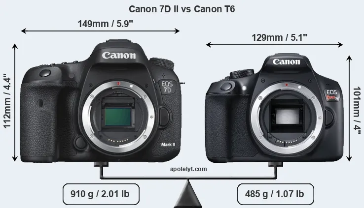 Size Canon 7D II vs Canon T6
