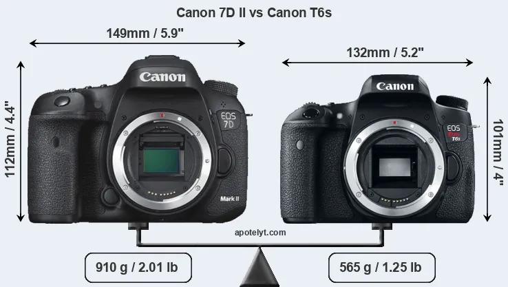 Size Canon 7D II vs Canon T6s