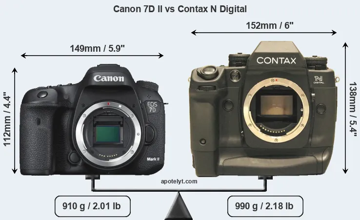 Size Canon 7D II vs Contax N Digital