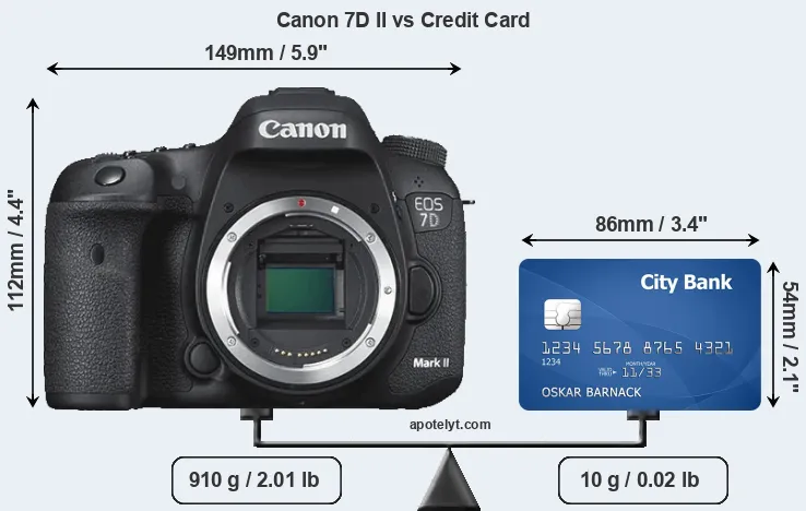 Canon 7D II vs credit card front