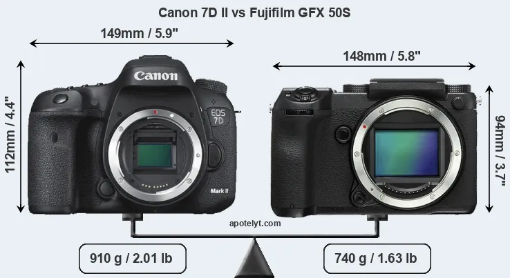 Size Canon 7D II vs Fujifilm GFX 50S