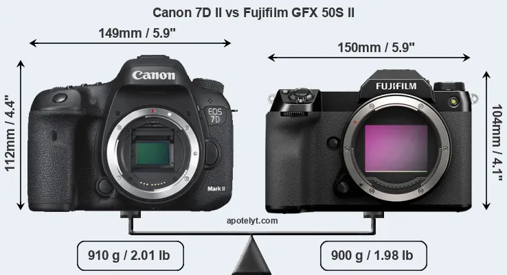 Size Canon 7D II vs Fujifilm GFX 50S II