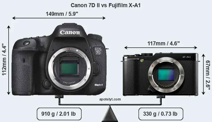 Size Canon 7D II vs Fujifilm X-A1
