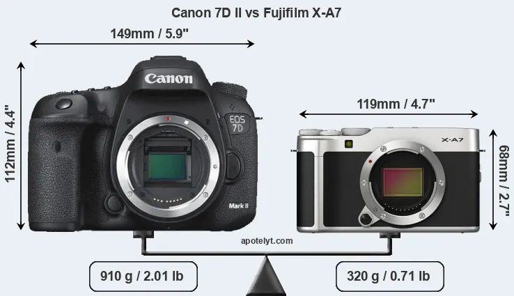 Size Canon 7D II vs Fujifilm X-A7