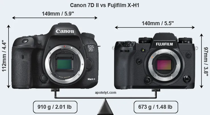 Size Canon 7D II vs Fujifilm X-H1