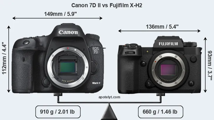 Size Canon 7D II vs Fujifilm X-H2