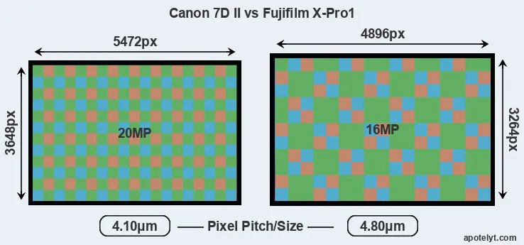7D Mark II versus X-Pro1 MP