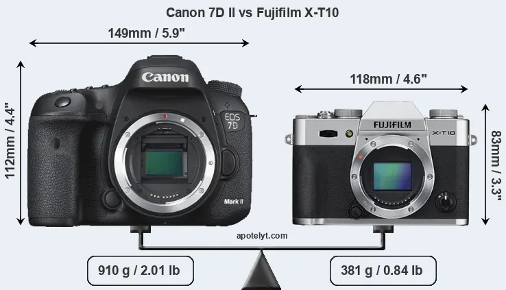 Size Canon 7D II vs Fujifilm X-T10