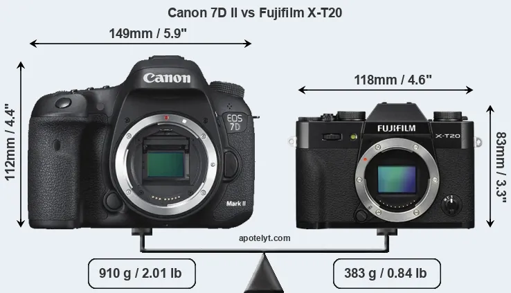 Size Canon 7D II vs Fujifilm X-T20