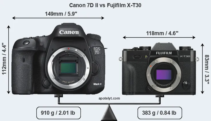 Size Canon 7D II vs Fujifilm X-T30
