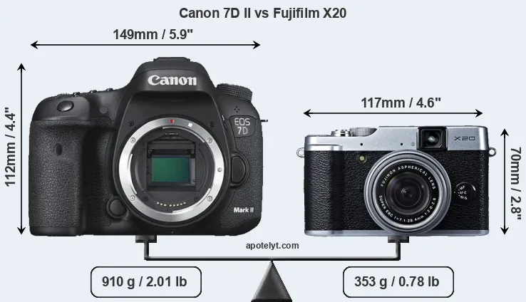 Size Canon 7D II vs Fujifilm X20