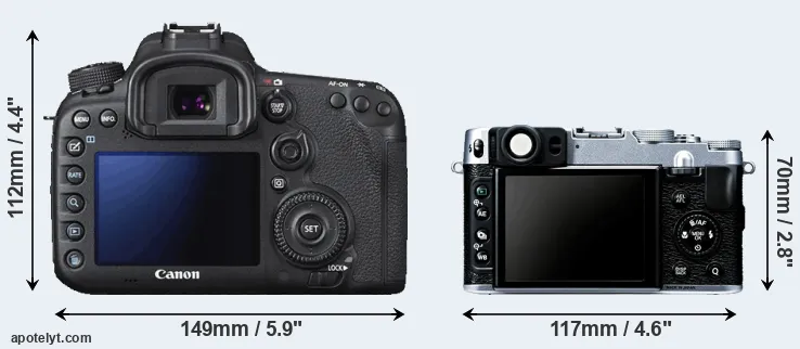 Comparison 7D Mark II or X20 rear