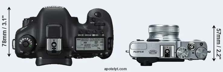 Compare 7D Mark II versus X20 top