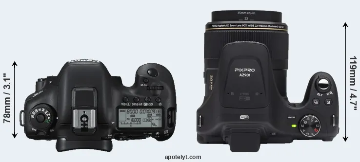 Compare 7D Mark II versus AZ901 top