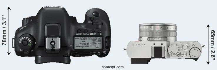Compare 7D Mark II versus D-LUX 7 top