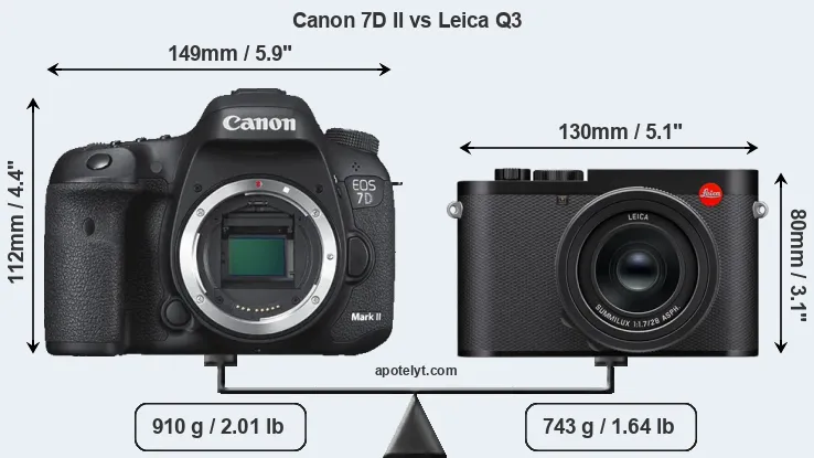Size Canon 7D II vs Leica Q3