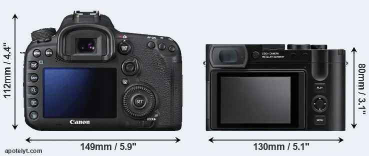Comparison 7D Mark II or Q3 rear