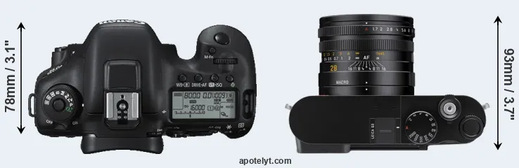 Compare 7D Mark II versus Q3 top