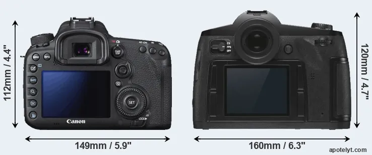 Comparison 7D Mark II or S3 rear