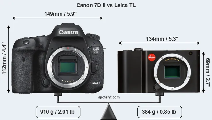 Size Canon 7D II vs Leica TL