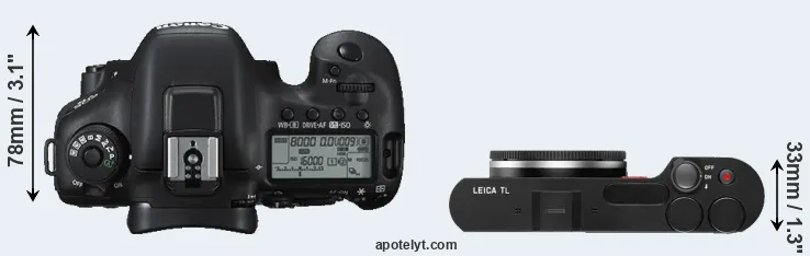 Compare 7D Mark II versus TL top