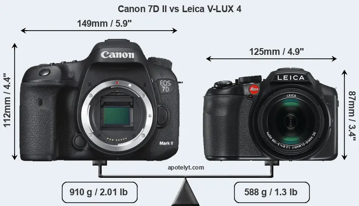 Size Canon 7D II vs Leica V-LUX 4