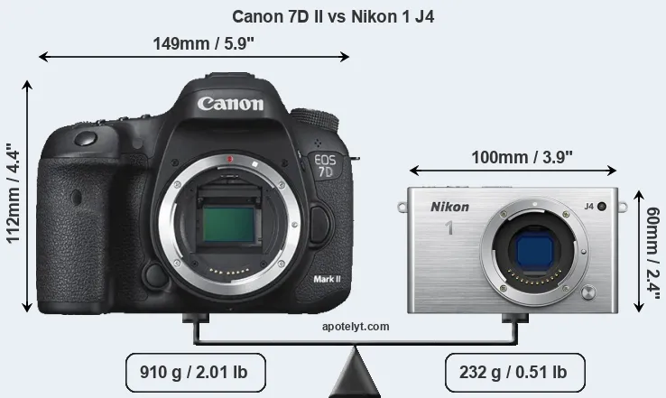 Size Canon 7D II vs Nikon 1 J4