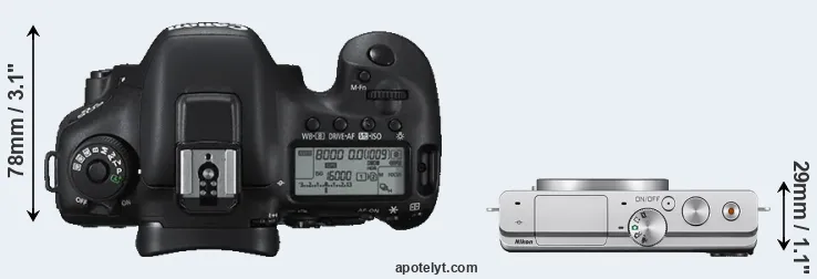 Compare 7D Mark II versus J4 top
