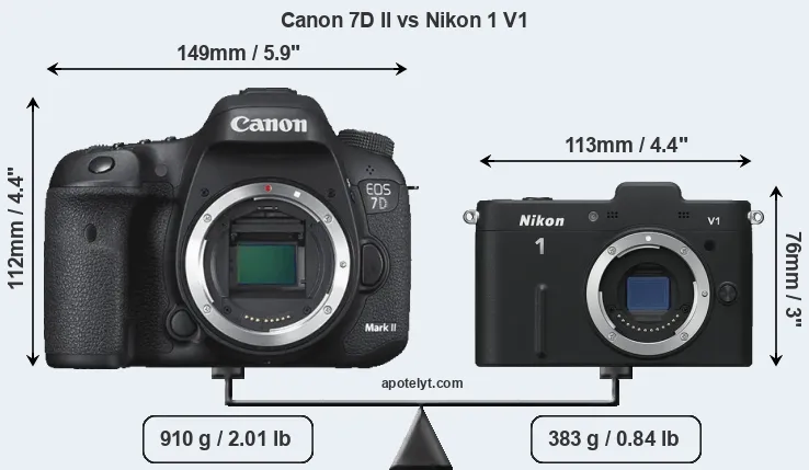 Size Canon 7D II vs Nikon 1 V1
