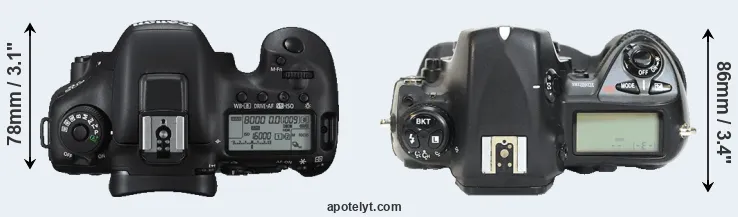 Compare 7D Mark II versus D2H top