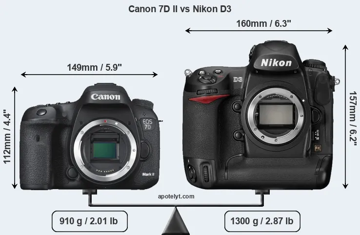 Size Canon 7D II vs Nikon D3