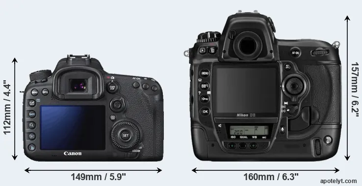 Comparison 7D Mark II or D3 rear