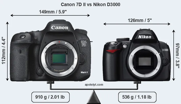Size Canon 7D II vs Nikon D3000
