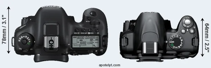 Compare 7D Mark II versus D3000 top