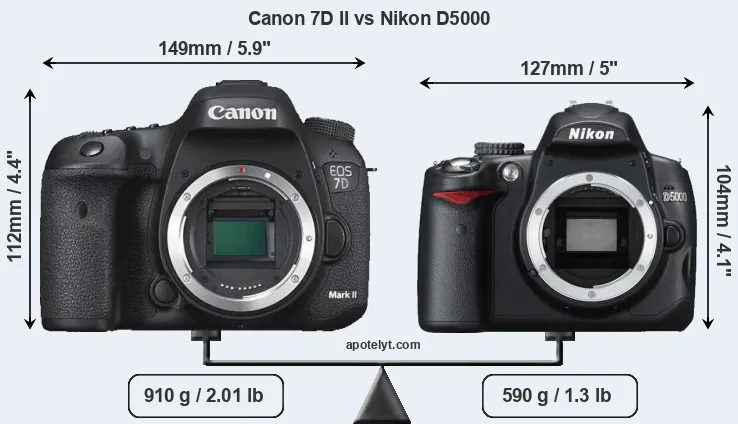 Size Canon 7D II vs Nikon D5000