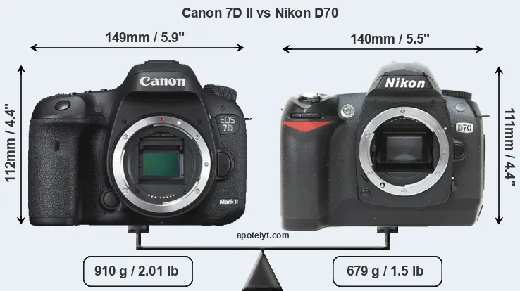 Size Canon 7D II vs Nikon D70
