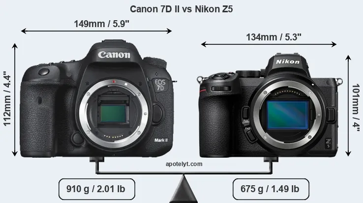 Size Canon 7D II vs Nikon Z5