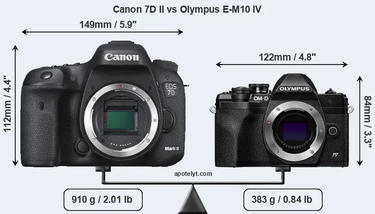 Size Canon 7D II vs Olympus E-M10 IV