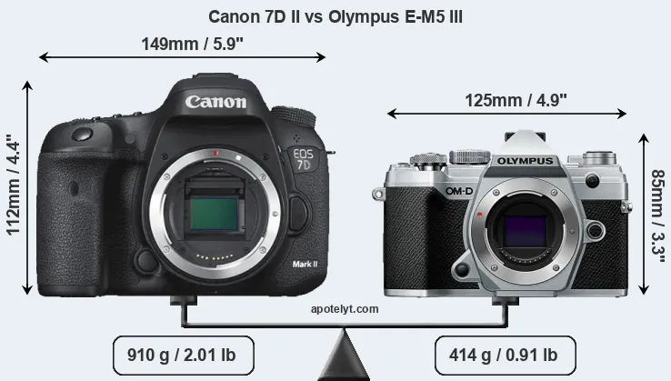Size Canon 7D II vs Olympus E-M5 III