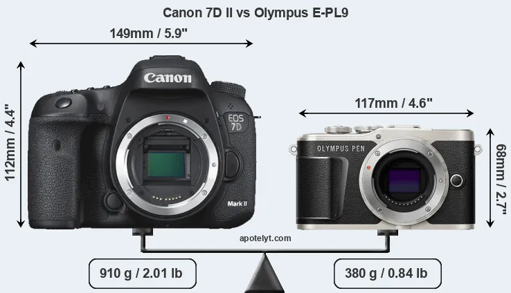 Size Canon 7D II vs Olympus E-PL9