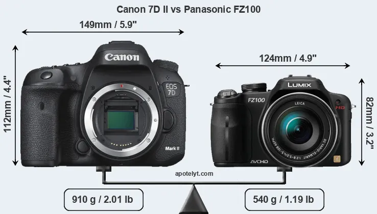 Size Canon 7D II vs Panasonic FZ100